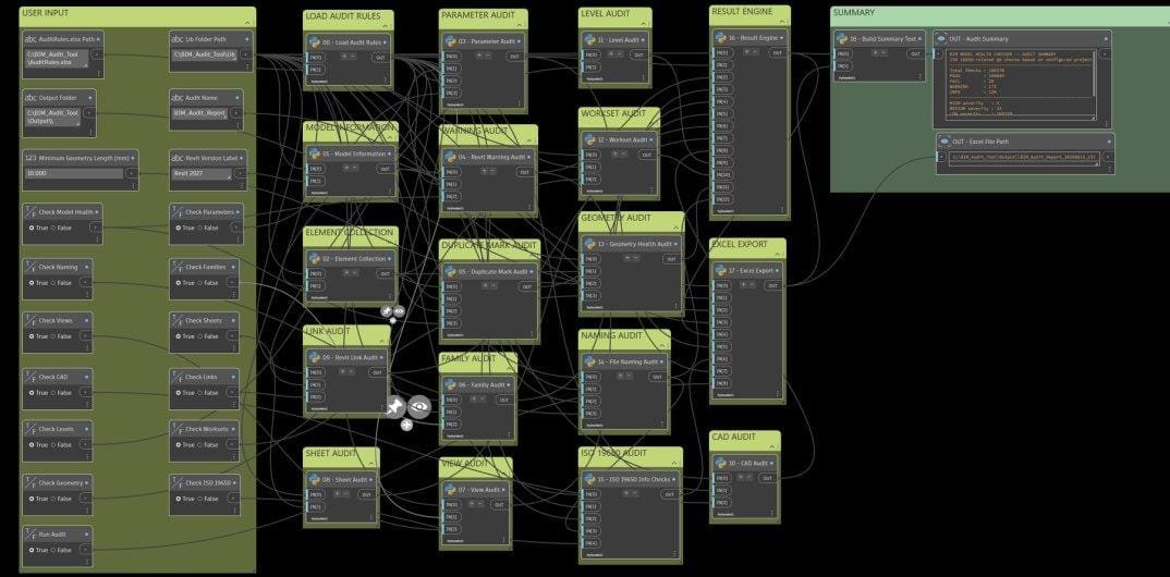 Dynamo graph for the BIM Model Health Checker