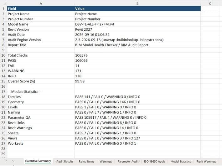 Excel executive summary produced by the Model Health Checker